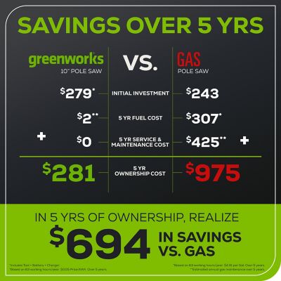 Image showing 7 th Greenworks 10 in. 60V Cordless Battery Pole Saw, Battery and Charger Included