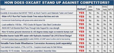 Image showing  Tow-Behind Green Thumb 12 cu. ft. Lift-Assist and Swivel Dump Cart with 4-Ply Run-Flat Tires