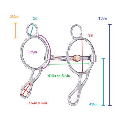 Image showing  4-3/4 in. Shank Gentle Touch Gaited Wonder Bit