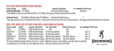 Image showing  20 MP AT&T/Verizon Defender Pro Scout Max Dual Carrier Technology Cellular Trail Camera
