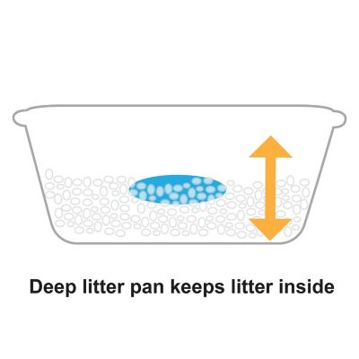 Image showing  Paw Trax Wide Cat Litter Pan, White