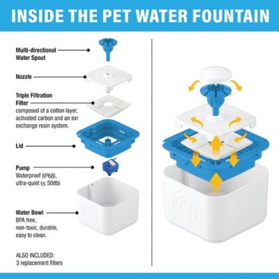 Image showing  2.5L Free-Flowing Plastic Pet Water Fountain with 3 Modes