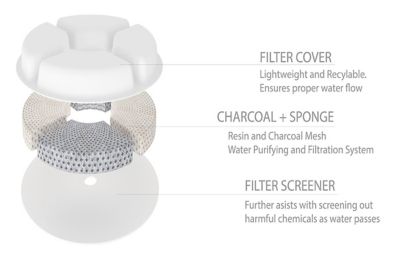 Image showing  Moda-Pure Polypropylene Filtered Dog and Cat Water Fountain Replacement Filters, 3-Pack