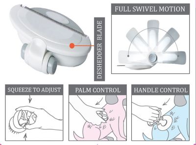 Image showing  Gyrater Swivel Travel Grooming Deshedding Pet Comb, GR15