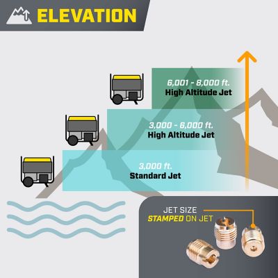 Image showing  High Altitude Jet Kit for Champion 458cc and 459cc Engines