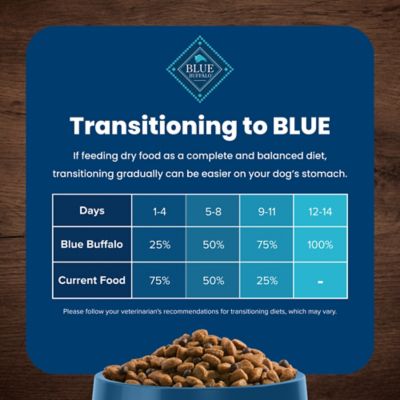 Image showing 6 th Blue Buffalo Life Protection All-Natural Adult Chicken and Brown Rice Recipe Dry Dog Food