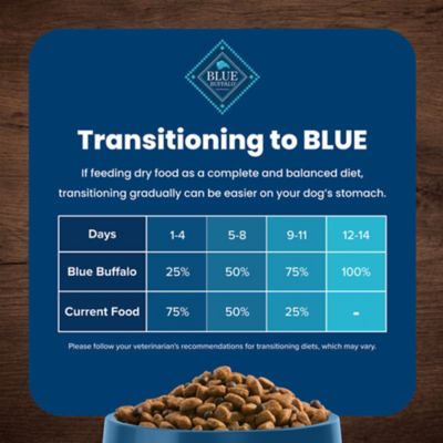 Image showing 7 th Blue Buffalo Life Protection Small Breed Adult Natural Lamb and Brown Rice Recipe Dry Dog Food