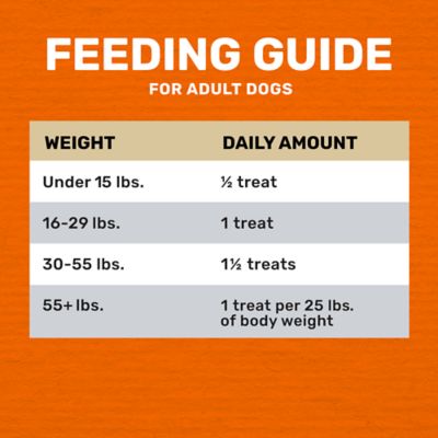 Image showing 5 th 4health Baked Slices Sweet Potato Recipe Dog Treats, 20 oz.