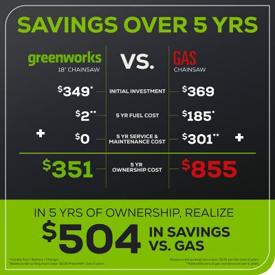 Image showing 7 th Greenworks 18 in. 60V Cordless Chainsaw, Battery and Charger Not Included