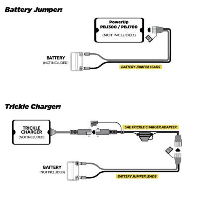 Image showing 5 th Scosche Jumper Lead Adapter