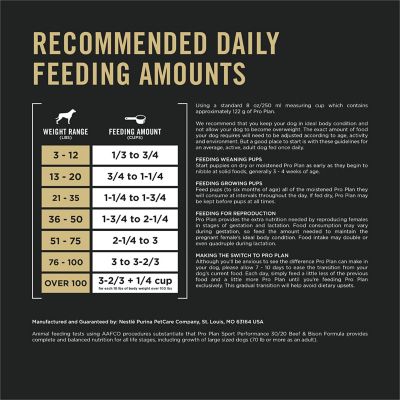 Image showing  Sport All Life Stages 30/20 Performance Beef and Bison Formula Dry Dog Food