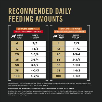 Image showing 9 th Purina Pro Plan Complete Essentials Adult Recipe Wet Dog Food Variety pk., 13 oz. Can, Pack of 12