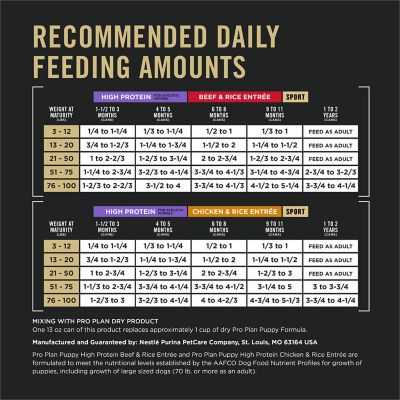 Image showing 5 th Purina Pro Plan Sport High Protein Wet Puppy Food Beef and Rice Entree and Chicken and Rice Entree Variety Pack