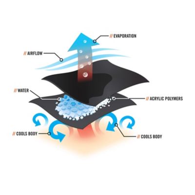 Image showing 1 th Chill-Its Unisex Evaporative Cooling Polymer Bandana Triangle Hat with Tie Closure