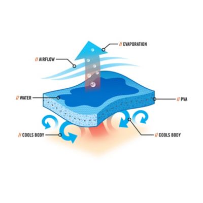 Image showing  Unisex Chill-Its 6710CT Evaporative Cooling Triangle Hat with Cooling Towel