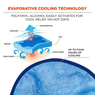 Image showing  Chill-Its 6715CT Evaporative Cooling Hard Hat Pad