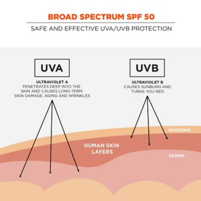 Image showing  6351 SPF 50 Sunscreen Lotion, 8 oz.