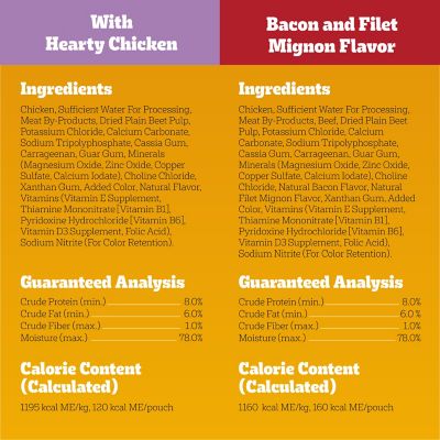 Image showing 8 th Pedigree Adult Chopped Ground Dinner and Choice Cuts Chicken, Beef and Vegetables Wet Dog Food pk., 3.5 oz., Pack of 30 Pouches