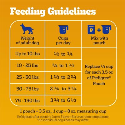Image showing 8 th Pedigree Adult Complete Nutrition Roasted Chicken and Vegetable Recipe Dry Dog Food