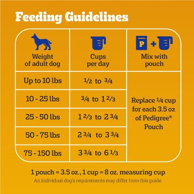 Image showing 8 th Pedigree Complete Nutrition Adult Grilled Steak and Vegetable Flavor Dry Dog Food