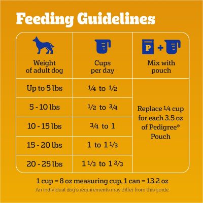 Image showing 8 th Pedigree Small Breed Adult Complete Nutrition Grilled Steak and Vegetable Recipe Dry Dog Food