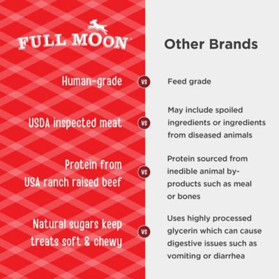 Image showing  Essentials Beef Sticks Dog Treats, 22 oz.