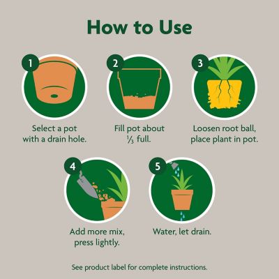 Image showing 5 th Miracle-Gro Indoor Potting Mix, Blended for a Variety of Houseplants, 16 qt.