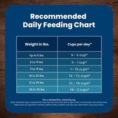 Image showing 9 th Blue Buffalo Life Protection Small Breed Senior Chicken and Brown Rice Recipe Dry Dog Food