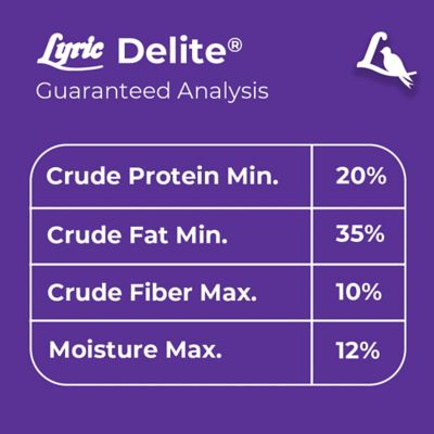 Image showing 6 th Lyric Delite No Waste Bird Food Mix with Shell-Free Nuts and Seeds, Attracts Chickadees and Finches