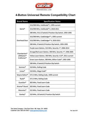 Image showing  4-Button Universal Garage Door Opener Remote