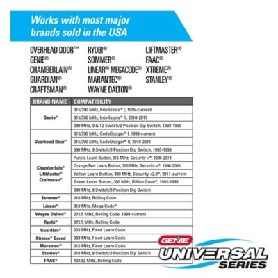 Image showing  Universal Garage Door Opener Wireless Keypad