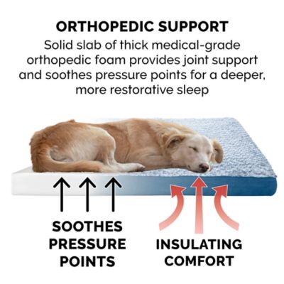 Image showing  Two-Tone Fur and Suede Deluxe Full Support Solid Orthopedic Dog Bed