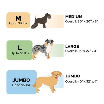 Image showing 7 th FurHaven Berber and Suede Blanket Top Memory Foam Mattress Dog Bed