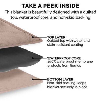 Image showing  Quilted Twill Waterproof Bed/Furniture Protector, Large