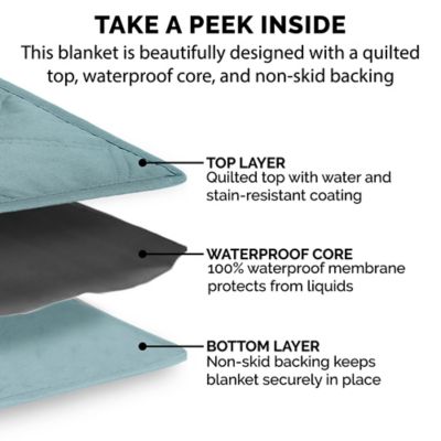 Image showing  Quilted Twill Waterproof Bed/Furniture Protector, Large