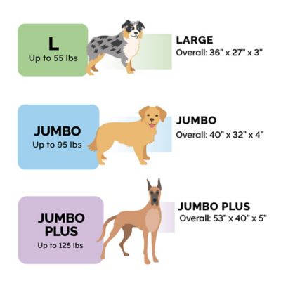 Image showing  Faux Sheepskin and Suede Deluxe Orthopedic Mattress Pet Bed