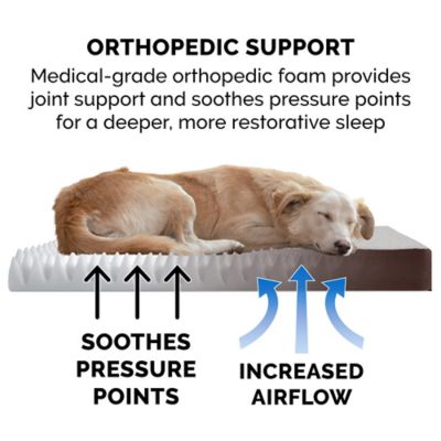 Image showing  Faux Sheepskin and Suede Deluxe Orthopedic Mattress Pet Bed