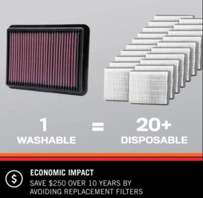 Image showing 5 th K&N Premium High Performance Washable Engine Air Filter, 33-2201