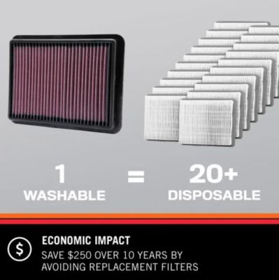 Image showing 5 th K&N Premium High Performance Washable Engine Air Filter, 33-2386