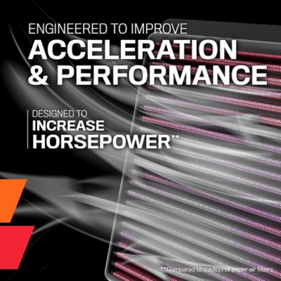 Image showing  Premium High Performance Washable Engine Air Filter, E-3212