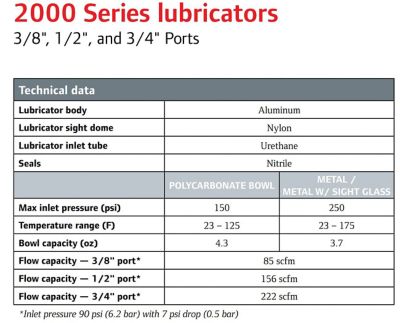 Image showing  2000 Series Air Compressor Lubricator