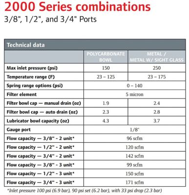 Image showing  2000 Series Combination 3 pc. Air Compressor Filter, Regulator and Lubricator Set, Auto Drain