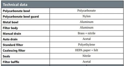 Image showing  1/4 in. NPT 1000 Series Coalescing Air Compressor Filter, Auto Drain, Metal Bowl