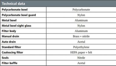 Image showing  3/8 in. NPT 2000 Series Coalescing Air Compressor Filter, Manual Drain, Polycarbonate Bowl with Guard