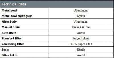 Image showing  3/4 in. NPT 3000 Series Standard Air Compressor Filter, Auto Drain, Metal Bowl with Sight Glass