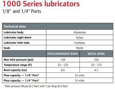 Image showing  1000 Series Air Compressor Lubricator, 1/8 in. NPT, Metal Bowl