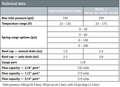 Image showing  2000 Series Air Compressor Filter and Regulator, Piggyback