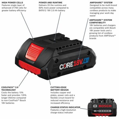 Image showing  CORE18V Starter Kit, Core Battery 4Ah & Charger, GXS18V-15N15