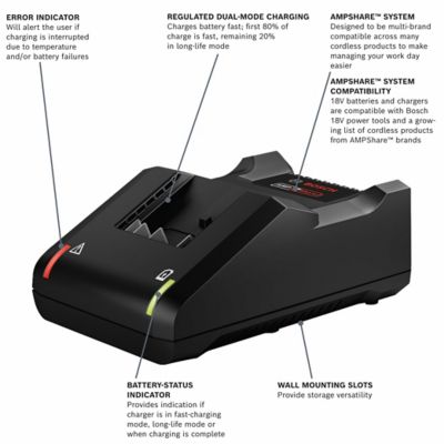 Image showing  CORE18V Starter Kit, Core Battery 4Ah & Charger, GXS18V-15N15