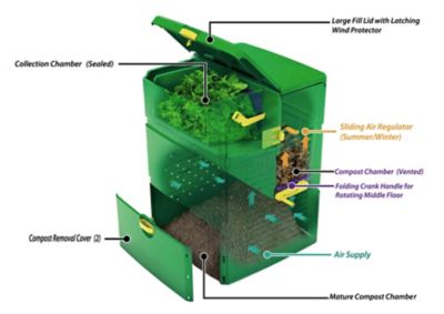 Image showing  140 gal. Aeroplus 6000 Composter